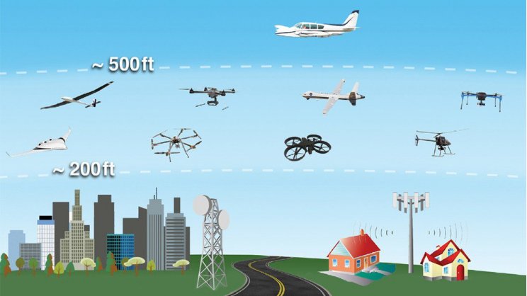 Bár sci-finek tűnhet, de a légiforgalom biztonságossá tétele akár egy futurisztikus jövőképet is hozhat